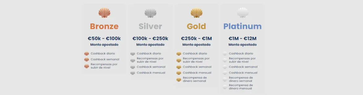 Casino-Orca-VIP-programa