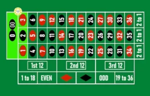 Guia de la ruleta - basket