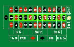 Guia de la ruleta - column