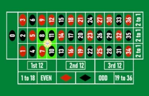 Guia de la ruleta - corner