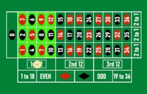 Guia de la ruleta - dozen