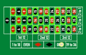 Guia de la ruleta - even-odds