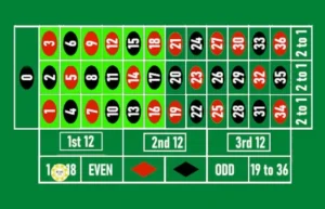 Guia de la ruleta - high-low