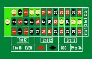 Guia de la ruleta - jeu-zero