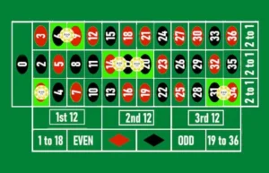 Guia de la ruleta - orphelins