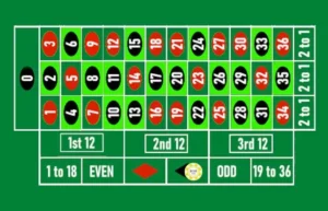 Guia de la ruleta - red-black