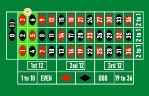 Guia de la ruleta - six-line