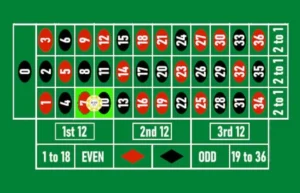 Guia de la ruleta - calle