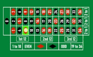 Guia de la ruleta - straight