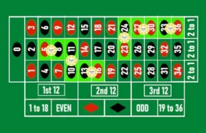 Guia de la ruleta - tiers-du-cylindre