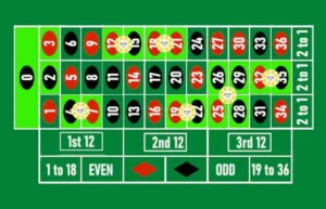 Guia de la ruleta - visions-du-zero